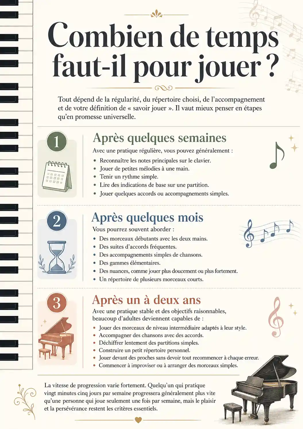 Combien de temps faut-il pour jouer ?
