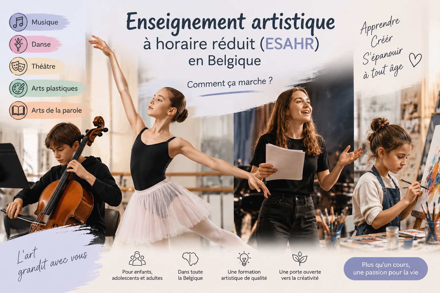 Enseignement artistique à horaire réduit (ESAHR) en Belgique